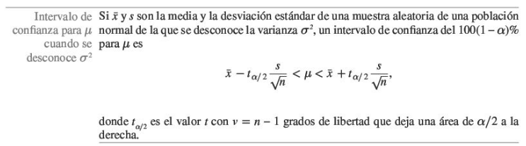 Intervalo de confianza para \mu cuando se desconoce \sigma^2