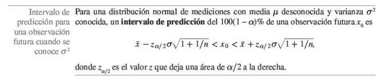 Intervalo de predicción para una observación futura cuando se conoce \sigma^2
